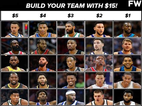build a nba roster|spotrac nba roster builder.